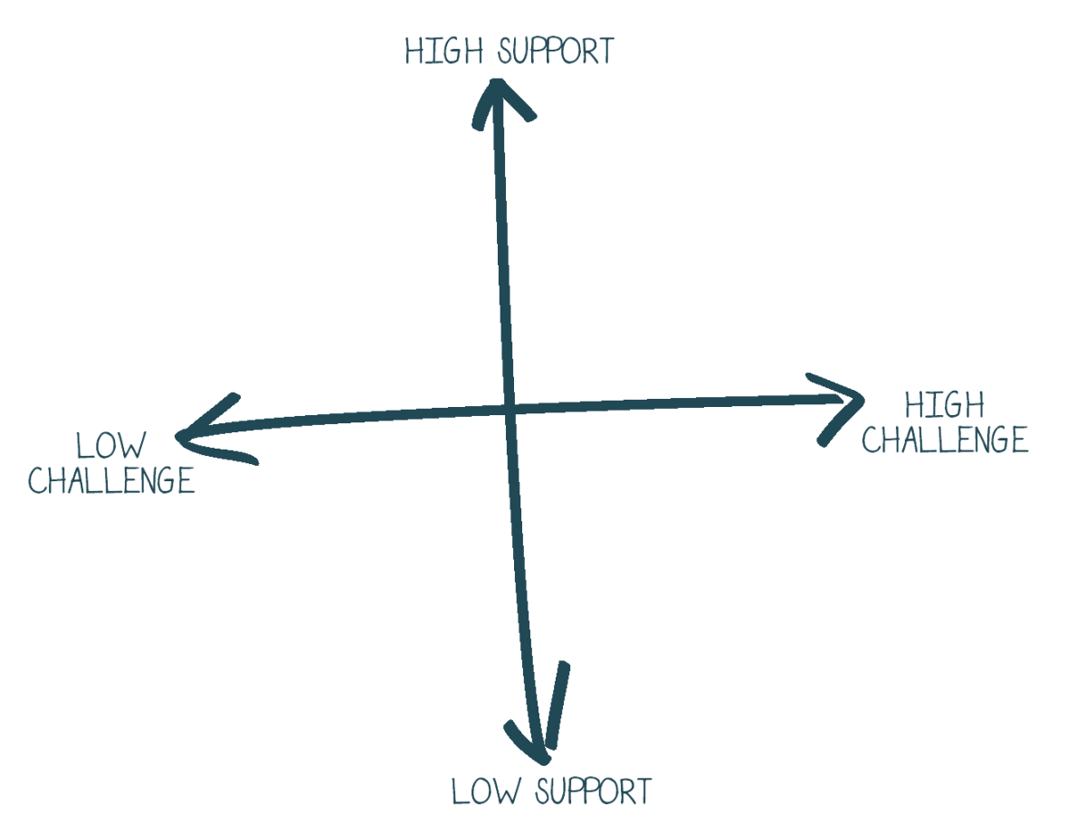 Great Leaders Balance High Challenge With High&nbsp;Support